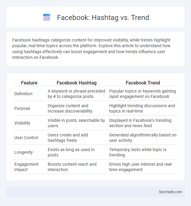 Facebook: Hashtag vs. Trend - What is The Difference?