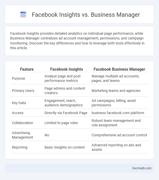 Facebook Insights vs. Business Manager - What is The Difference?