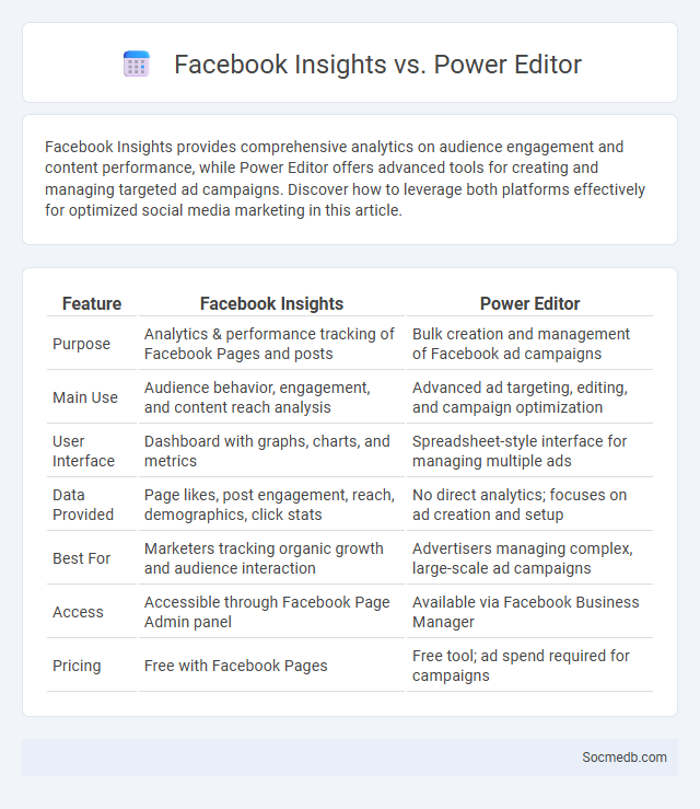 Facebook Insights vs. Power Editor - What is The Difference?