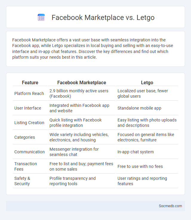 Facebook Marketplace vs. Letgo - What is The Difference?