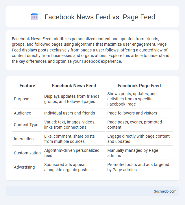 Facebook News Feed vs. Page Feed - What is The Difference?