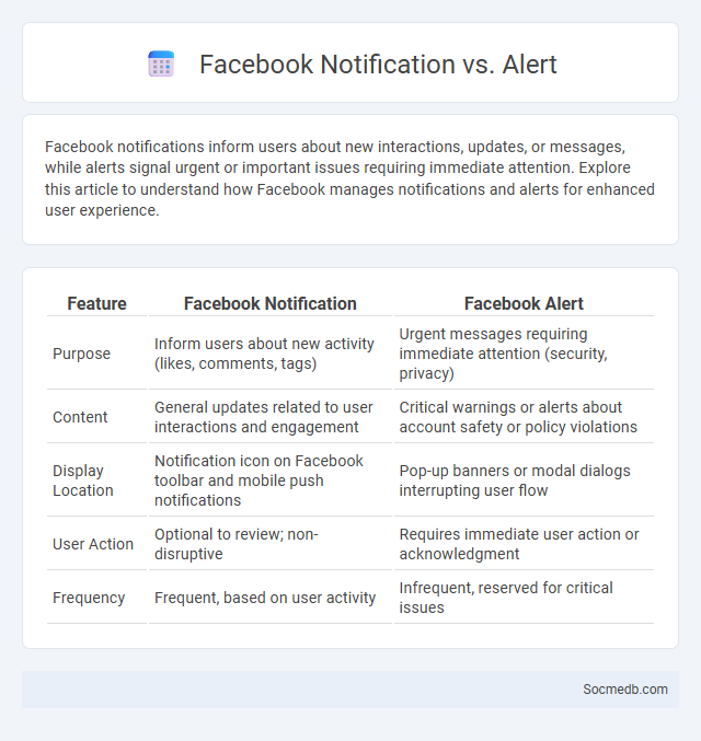 Facebook Notification vs. Alert - What is The Difference?