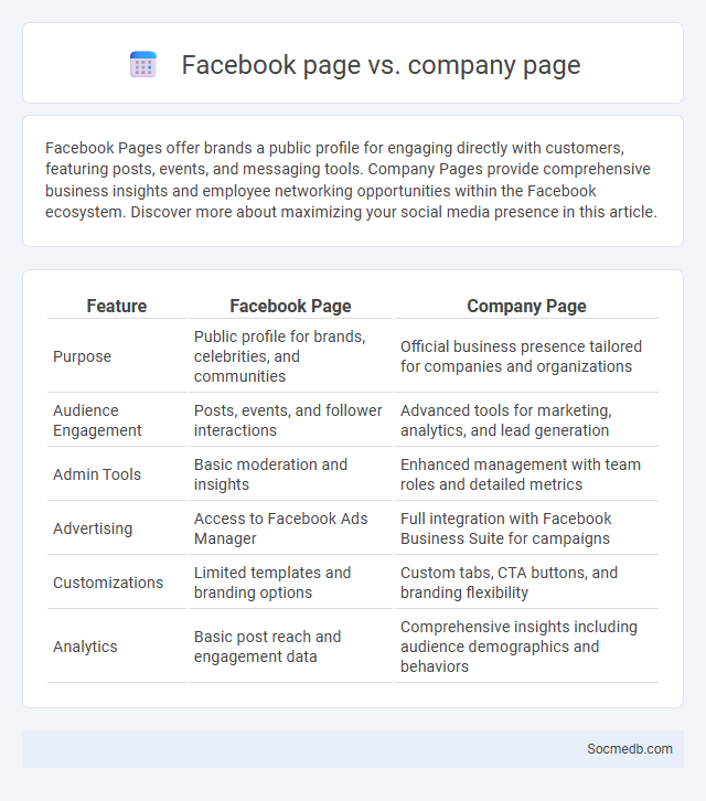 Facebook page vs. company page - What is The Difference?