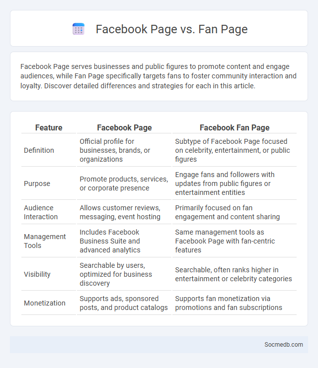 Facebook Page vs. Fan Page - What is The Difference?