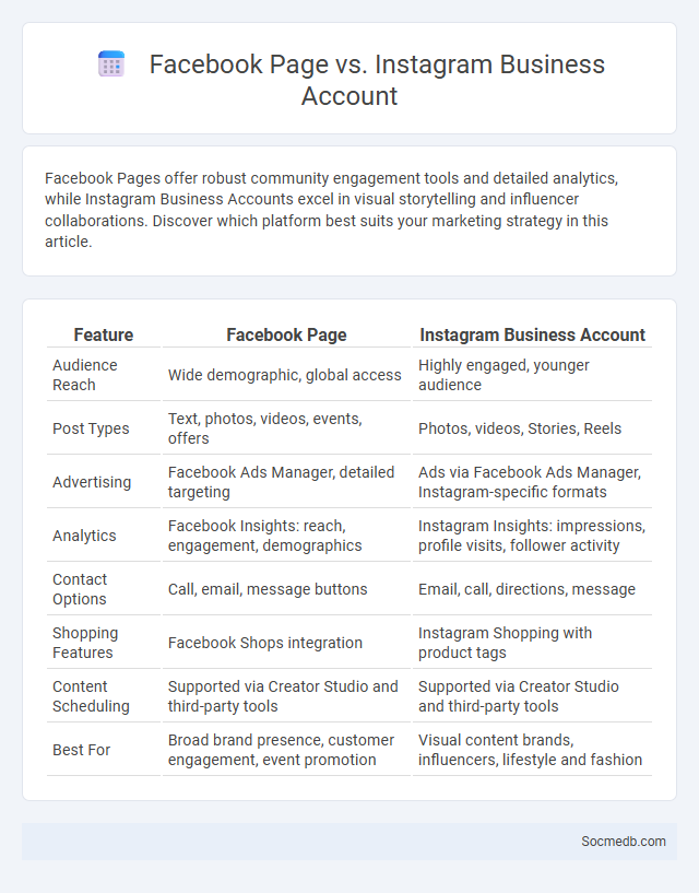 Facebook Page vs. Instagram Business Account - What is The Difference?