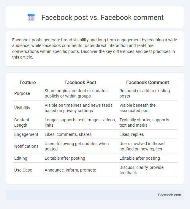 Facebook post vs. Facebook comment - What is The Difference?