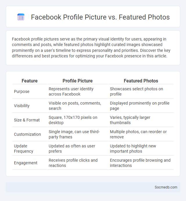Facebook Profile Picture vs. Featured Photos - What is The Difference?
