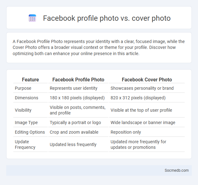 Facebook profile photo vs. cover photo - What is The Difference?