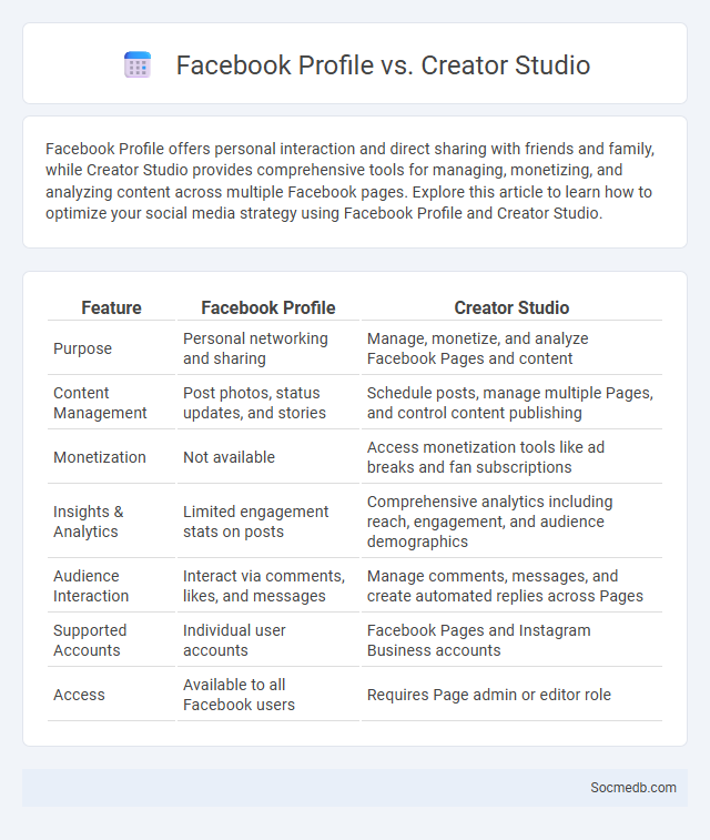 Facebook Profile vs. Creator Studio - What is The Difference?