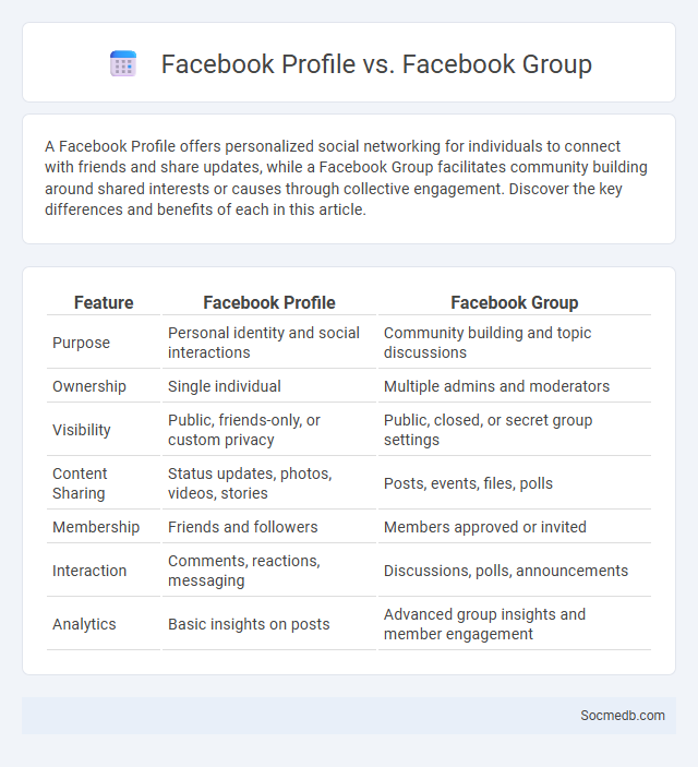Facebook Profile vs. Facebook Group - What is The Difference?