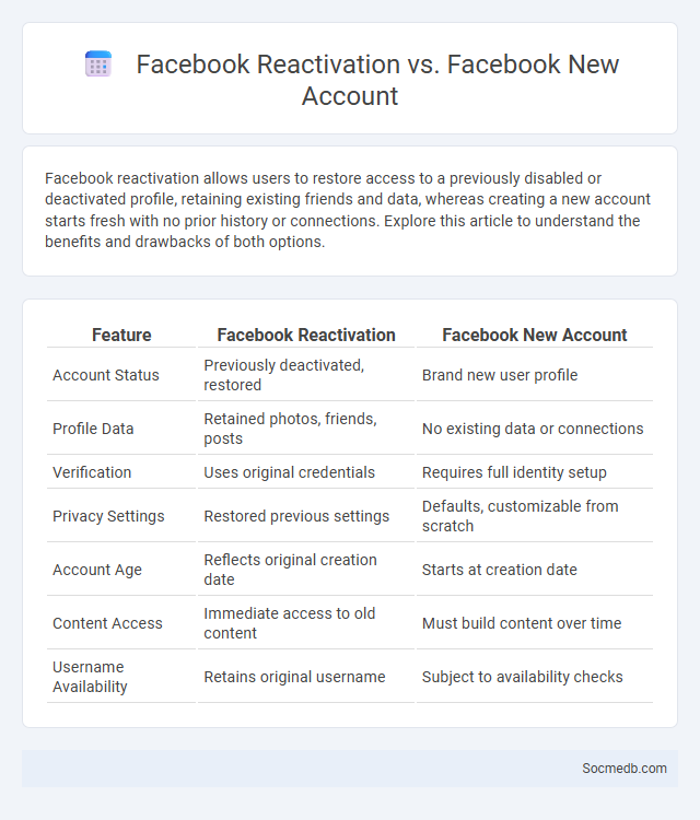Facebook Reactivation vs. Facebook New Account - What is The Difference?