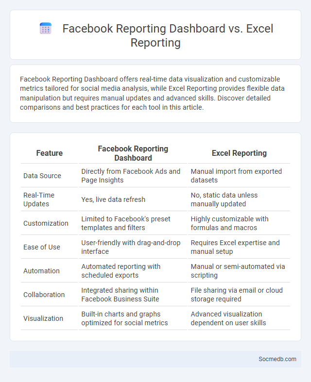 Facebook Reporting Dashboard vs. Excel Reporting - What is The Difference?