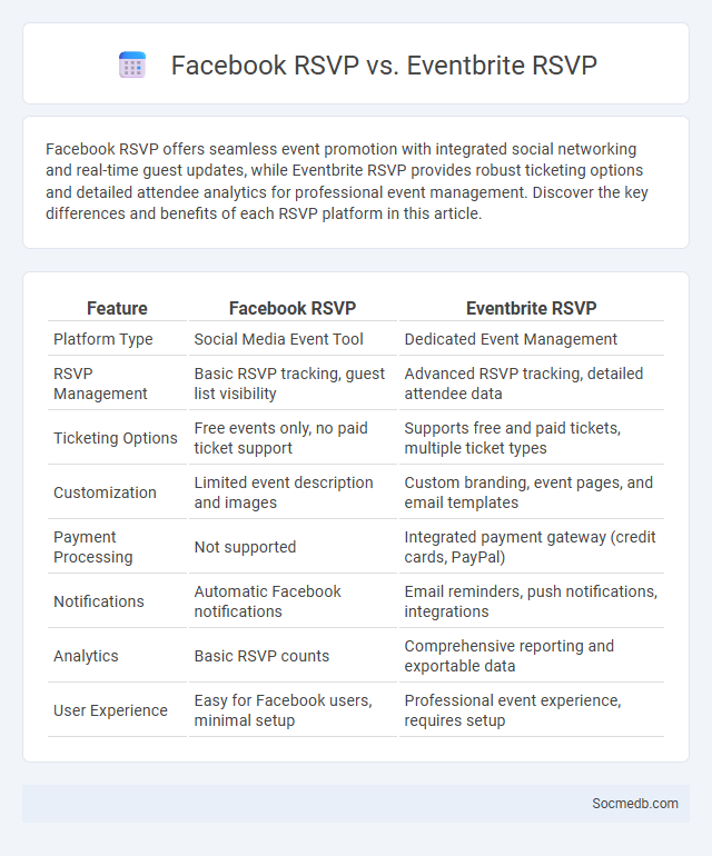 Facebook RSVP vs. Eventbrite RSVP - What is The Difference?
