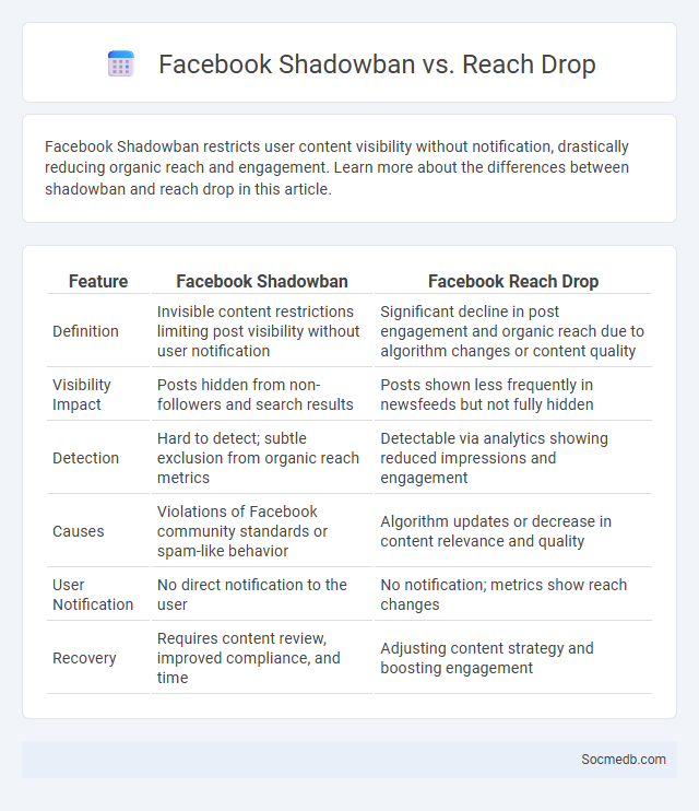 Facebook Shadowban vs. Reach Drop - What is The Difference?