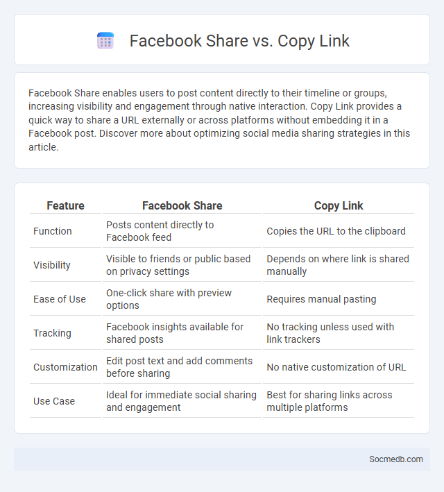 Facebook Share vs. Copy Link - What is The Difference?