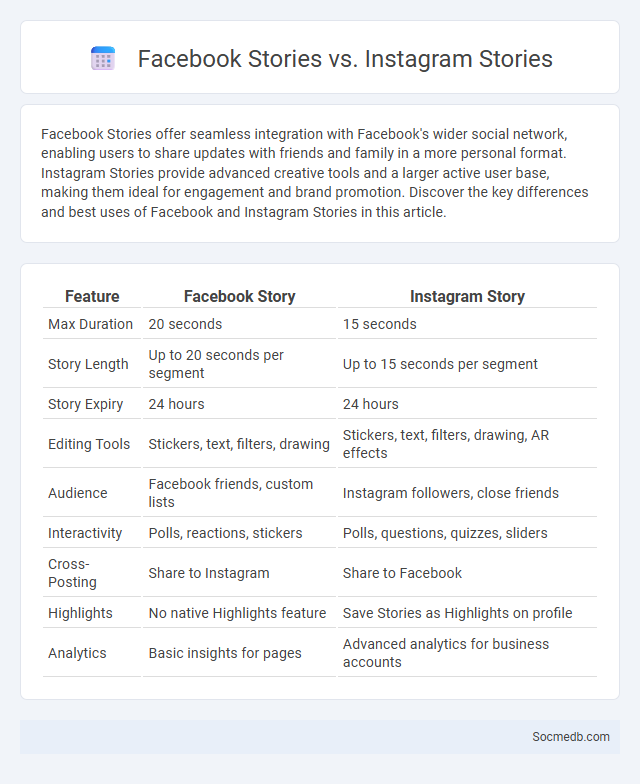 Facebook Stories vs. Instagram Stories - What is The Difference?