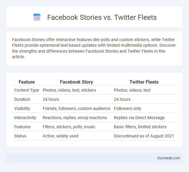 Facebook Stories vs. Twitter Fleets - What is The Difference?