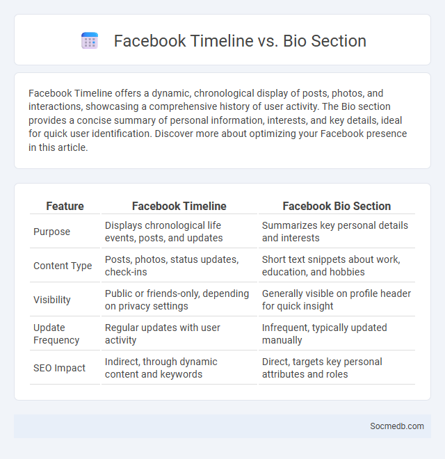 Facebook Timeline vs. Bio Section - What is The Difference?