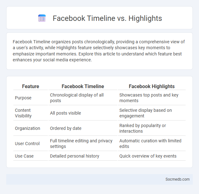 Facebook Timeline vs. Highlights - What is The Difference?