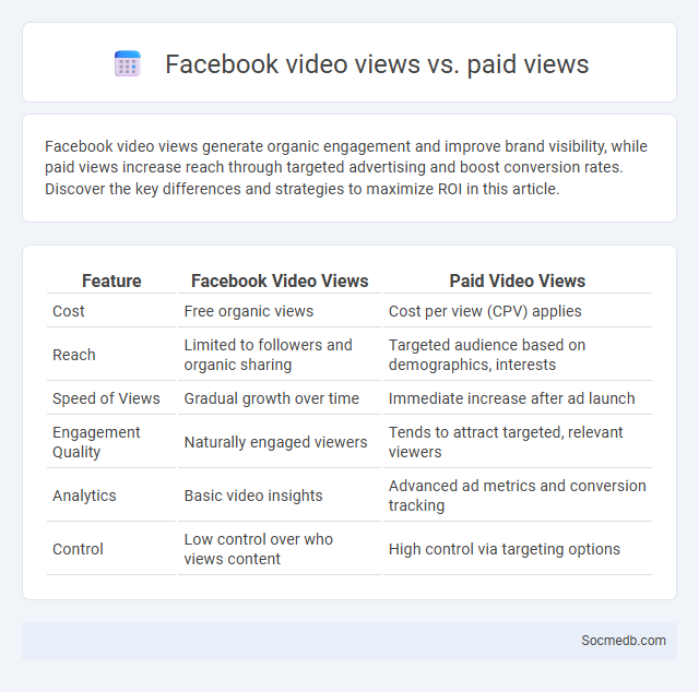 Facebook video views vs. paid views - What is The Difference?