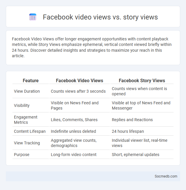 Facebook video views vs. story views - What is The Difference?