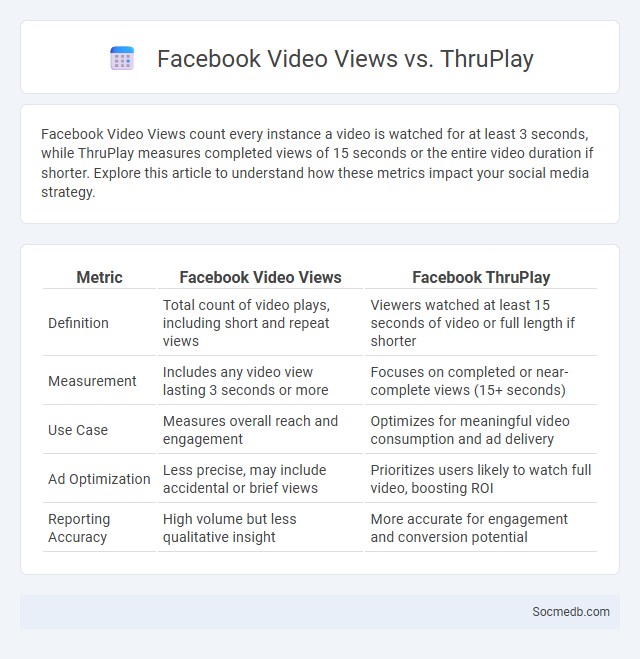 Facebook Video Views vs. ThruPlay - What is The Difference?