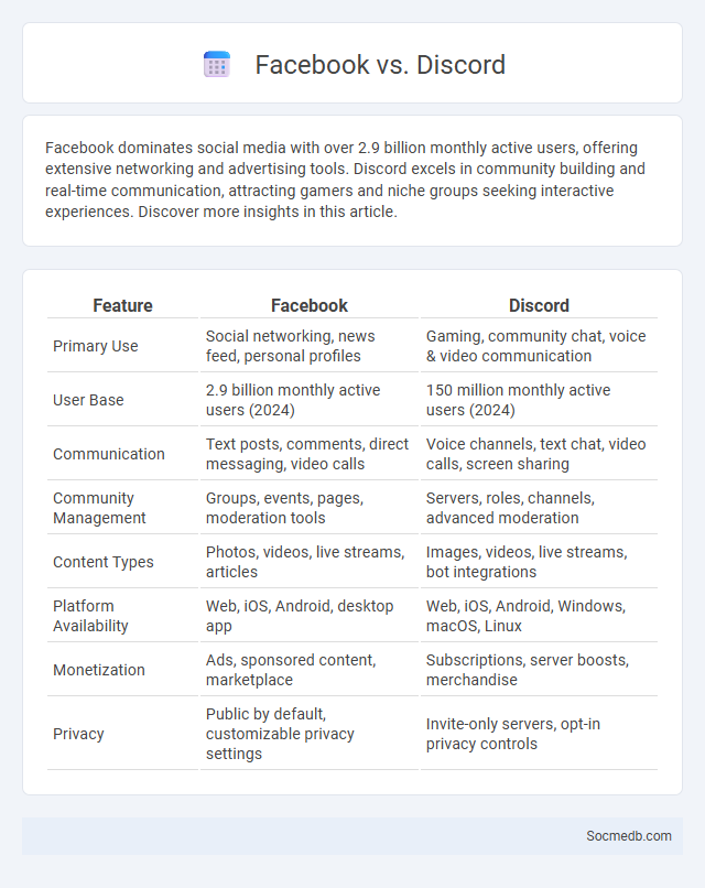 Facebook vs. Discord - What is The Difference?