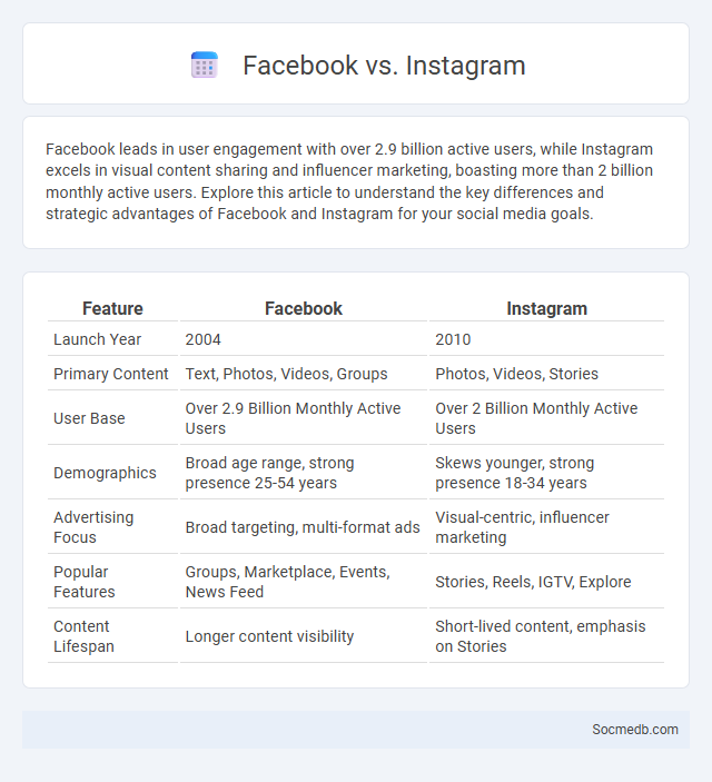 Facebook vs. Instagram - What is The Difference?