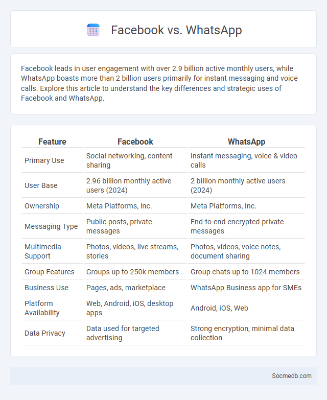 Facebook vs. WhatsApp - What is The Difference?