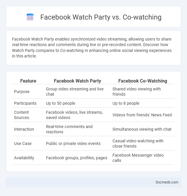 Facebook Watch Party vs. Co-watching - What is The Difference?