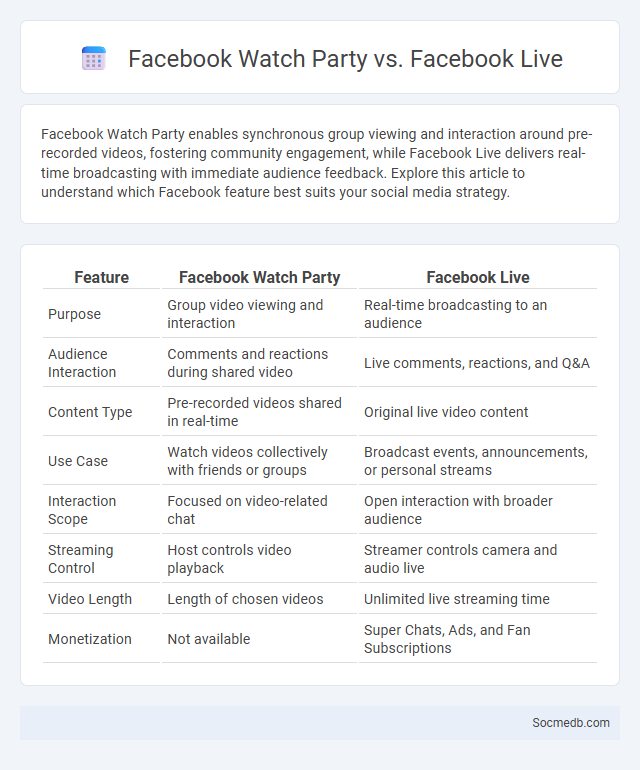Facebook Watch Party vs. Facebook Live - What is The Difference?