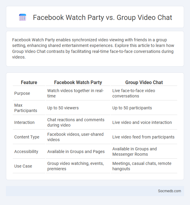 Facebook Watch Party vs. Group Video Chat - What is The Difference?