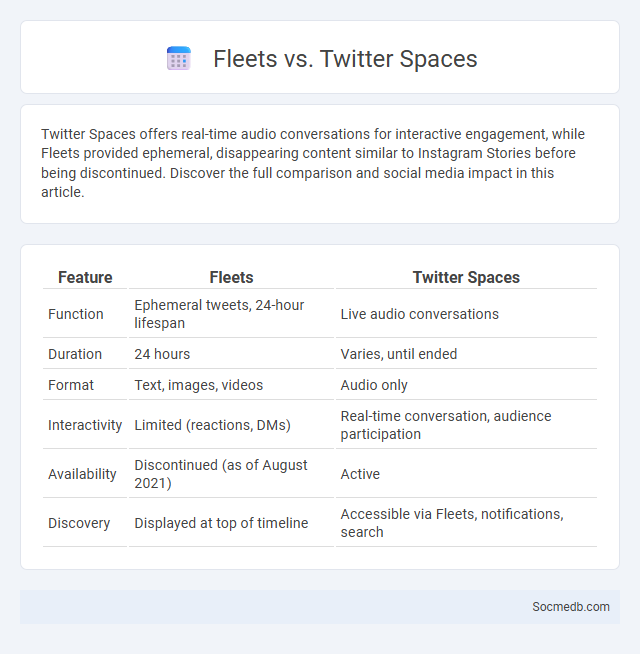 Fleets vs. Twitter Spaces - What is The Difference?