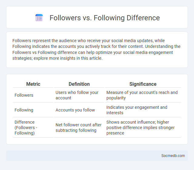 Followers vs. Following Difference