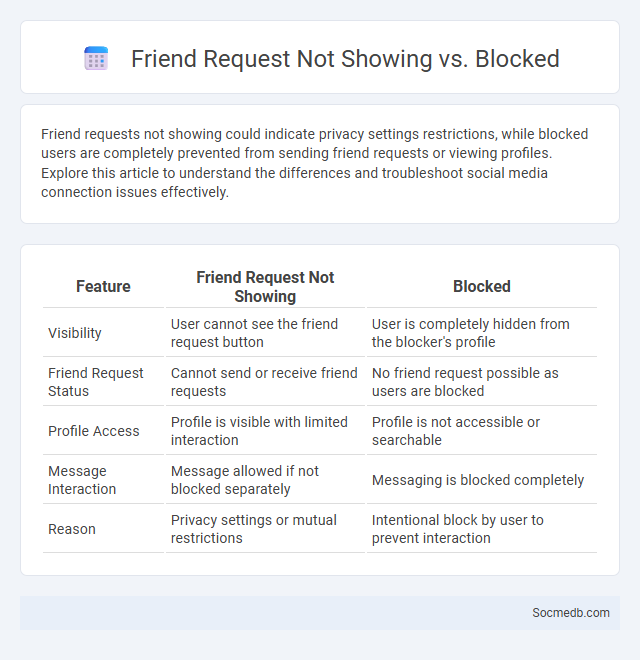 Friend Request Not Showing vs. Blocked - What is The Difference?