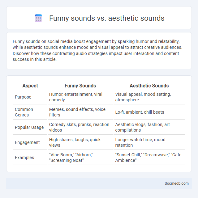 Funny sounds vs. aesthetic sounds - What is The Difference?