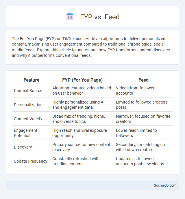 FYP vs. Feed - What is The Difference?