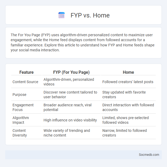 FYP vs. Home - What is The Difference?