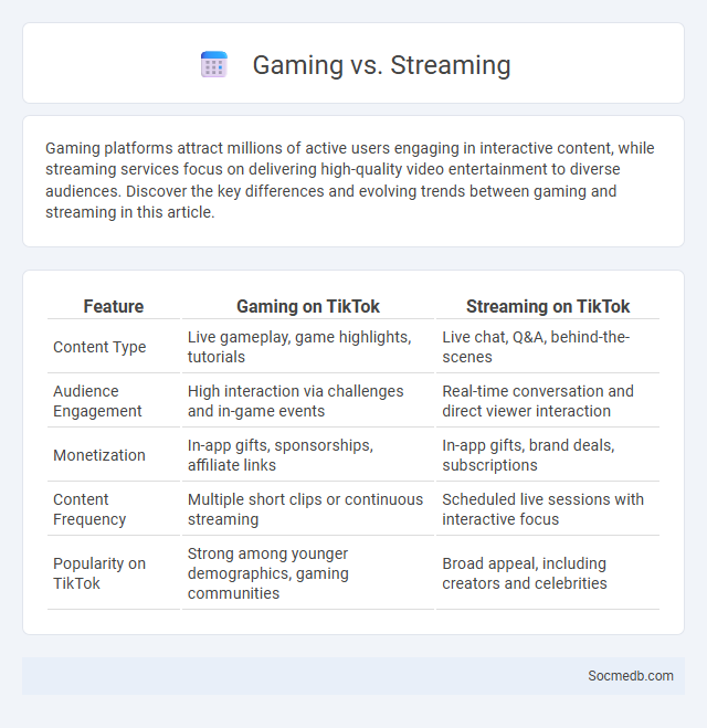 Gaming vs. Streaming - What is The Difference?