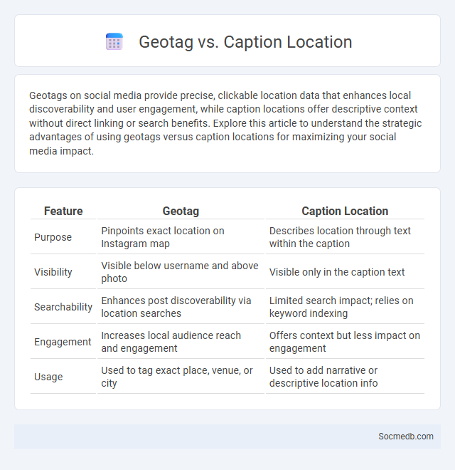 Geotag vs. Caption Location - What is The Difference?