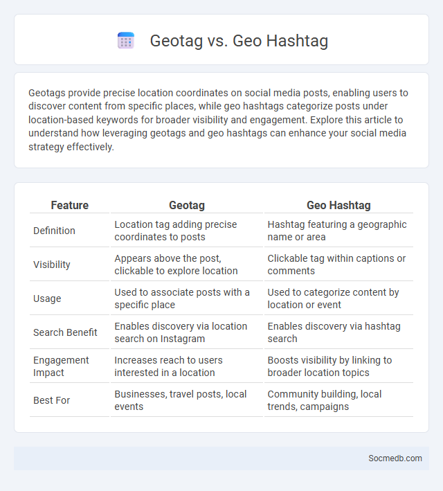 Geotag vs. Geo Hashtag - What is The Difference?