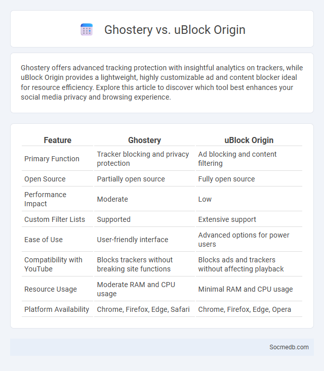 Ghostery vs. uBlock Origin - What is The Difference?