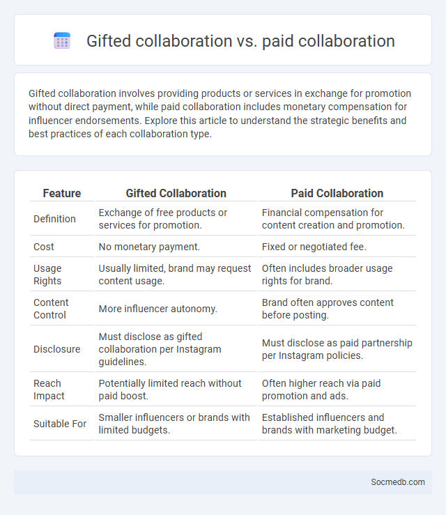 Gifted collaboration vs. paid collaboration - What is The Difference?