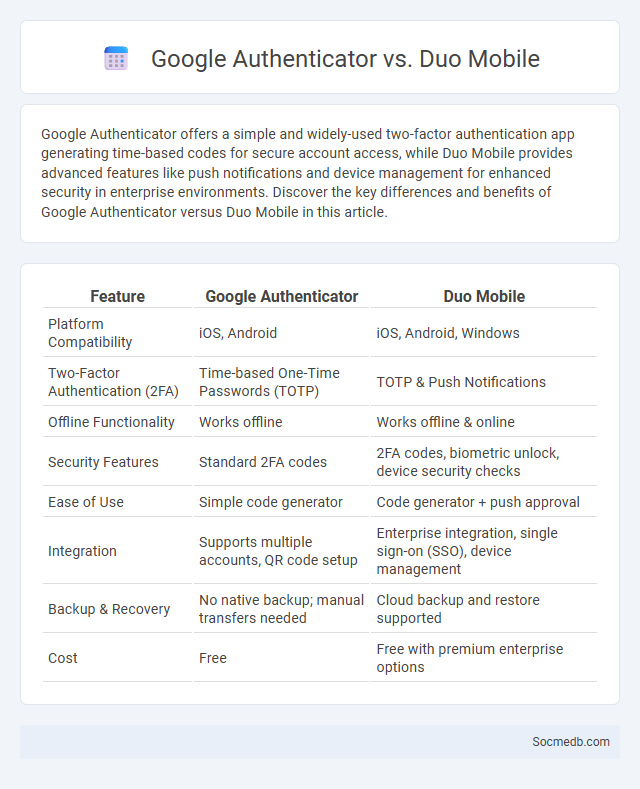 Google Authenticator vs. Duo Mobile - What is The Difference?