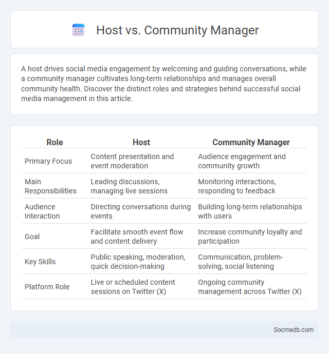 Host vs. Community Manager - What is The Difference?