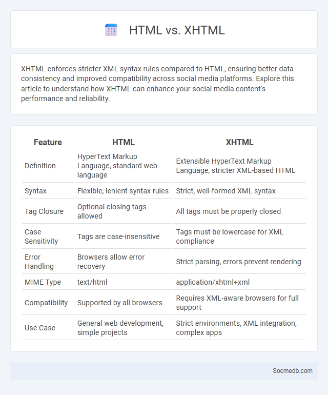 HTML vs. XHTML - What is The Difference?