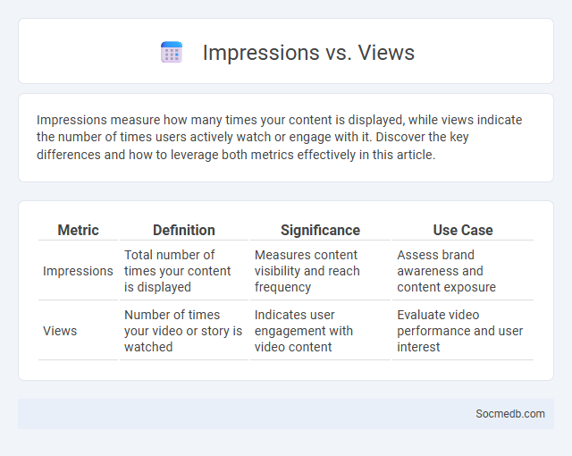 Impressions vs. Views - What is The Difference?