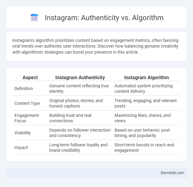 Instagram: Authenticity vs. Algorithm - What is The Difference?