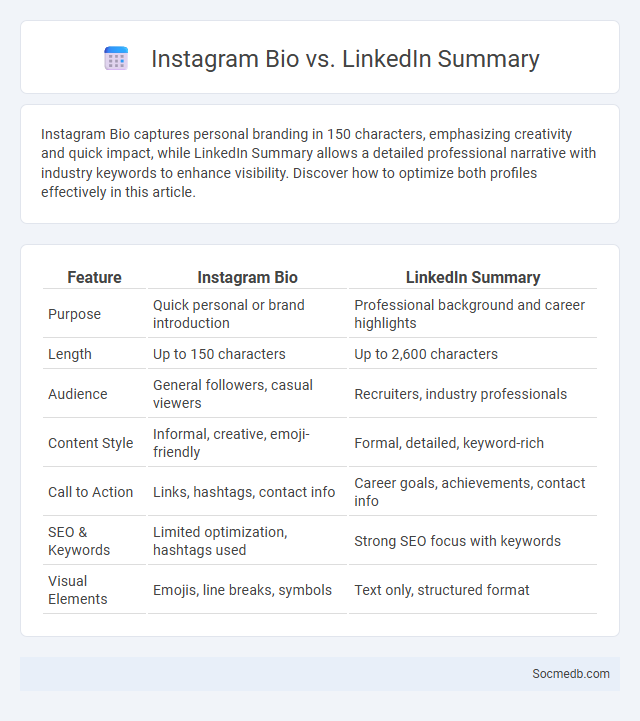 Instagram Bio vs. LinkedIn Summary - What is The Difference?