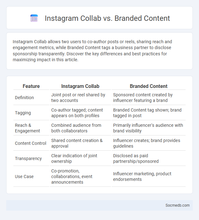 Instagram Collab vs. Branded Content - What is The Difference?
